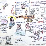 Daniel-Pink-Sketchnote-web